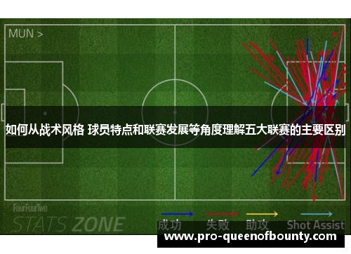 如何从战术风格 球员特点和联赛发展等角度理解五大联赛的主要区别