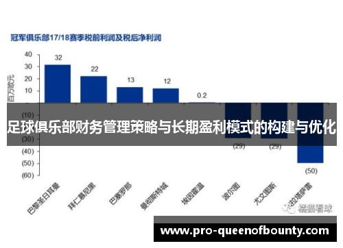 足球俱乐部财务管理策略与长期盈利模式的构建与优化 足球俱乐部财务管理策略与长期盈利模式的构建与优化
