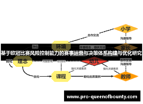 基于欧冠比赛风险控制能力的赛事运营与决策体系构建与优化研究