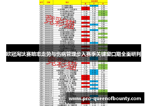 欧冠淘汰赛赔率走势与伤病管理步入赛季关键窗口期全面研判