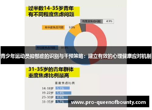 青少年运动员抑郁症的识别与干预策略：建立有效的心理健康应对机制